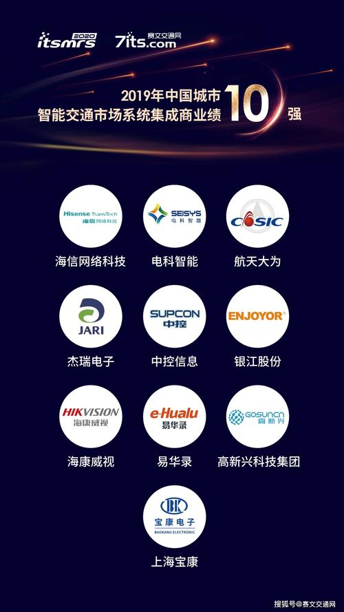 揭秘| 2019年中国城市智能交通市场系统集成商业绩十强_项目