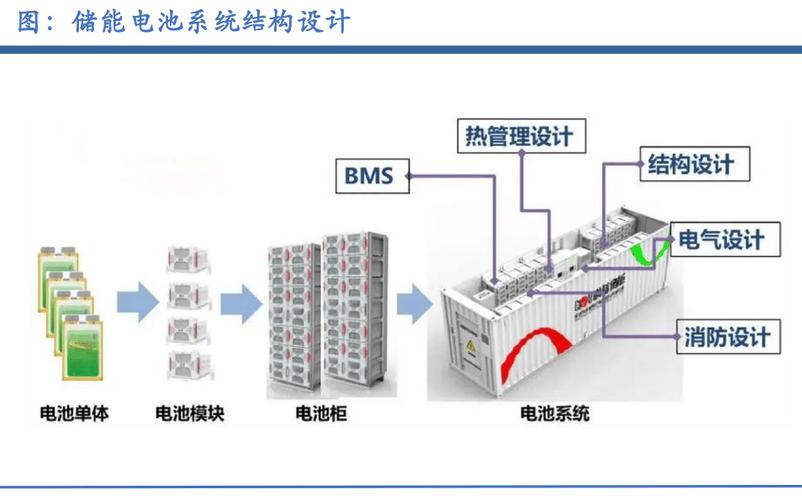 4月21日南京储能展 | 储能系统集成有待攻克的三大难题_市场_成本_电